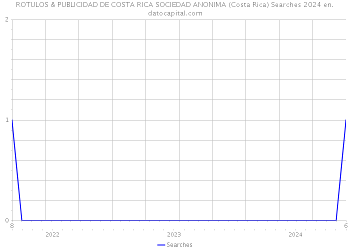 ROTULOS & PUBLICIDAD DE COSTA RICA SOCIEDAD ANONIMA (Costa Rica) Searches 2024 