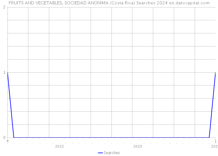 FRUITS AND VEGETABLES, SOCIEDAD ANONIMA (Costa Rica) Searches 2024 