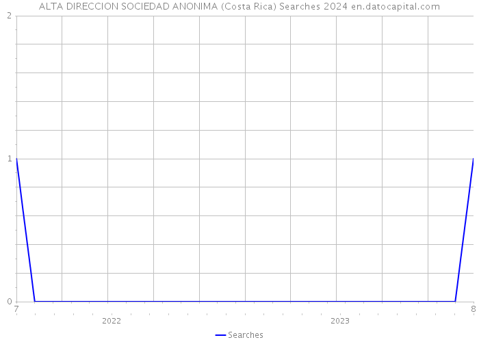ALTA DIRECCION SOCIEDAD ANONIMA (Costa Rica) Searches 2024 
