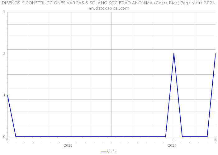 DISEŃOS Y CONSTRUCCIONES VARGAS & SOLANO SOCIEDAD ANONIMA (Costa Rica) Page visits 2024 