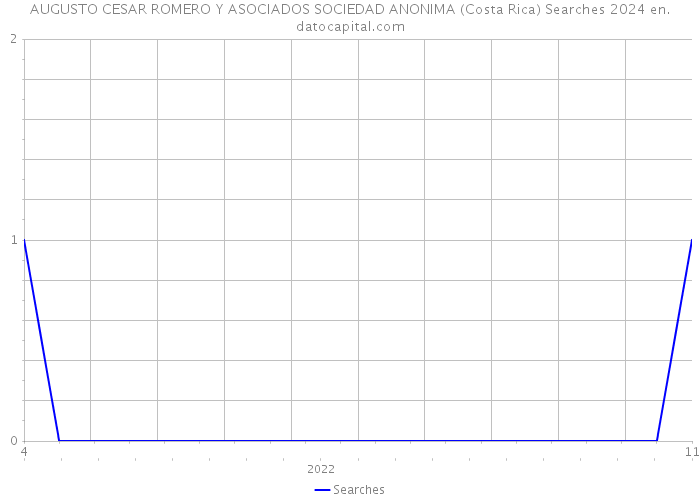AUGUSTO CESAR ROMERO Y ASOCIADOS SOCIEDAD ANONIMA (Costa Rica) Searches 2024 