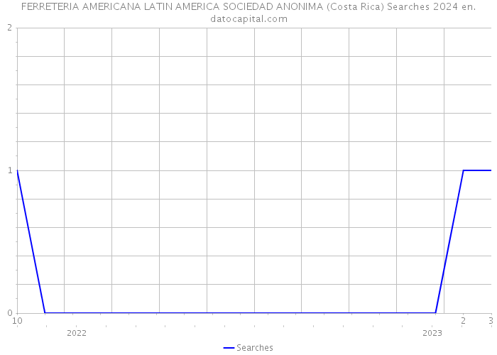 FERRETERIA AMERICANA LATIN AMERICA SOCIEDAD ANONIMA (Costa Rica) Searches 2024 