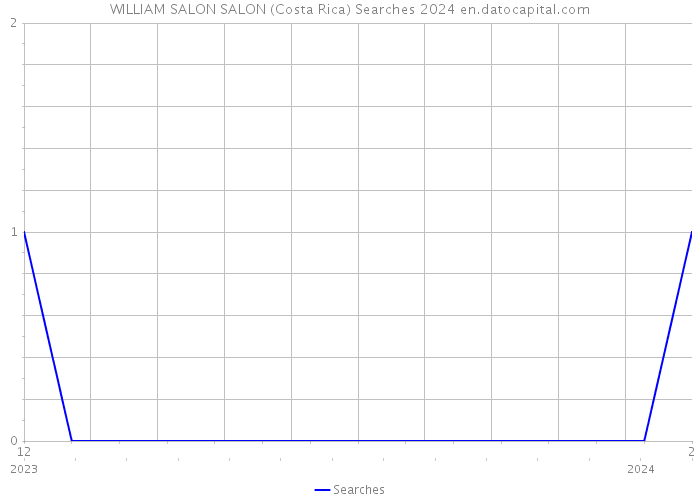 WILLIAM SALON SALON (Costa Rica) Searches 2024 