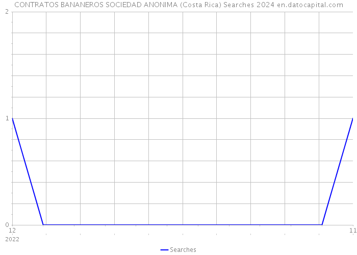 CONTRATOS BANANEROS SOCIEDAD ANONIMA (Costa Rica) Searches 2024 