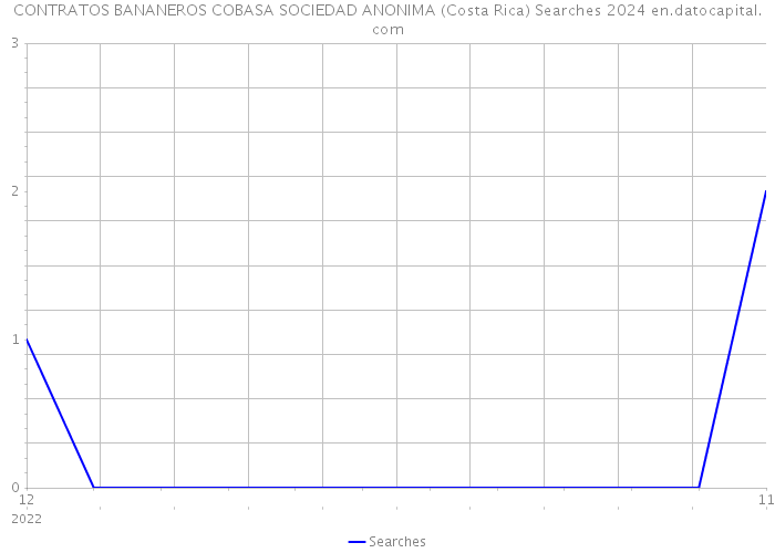 CONTRATOS BANANEROS COBASA SOCIEDAD ANONIMA (Costa Rica) Searches 2024 