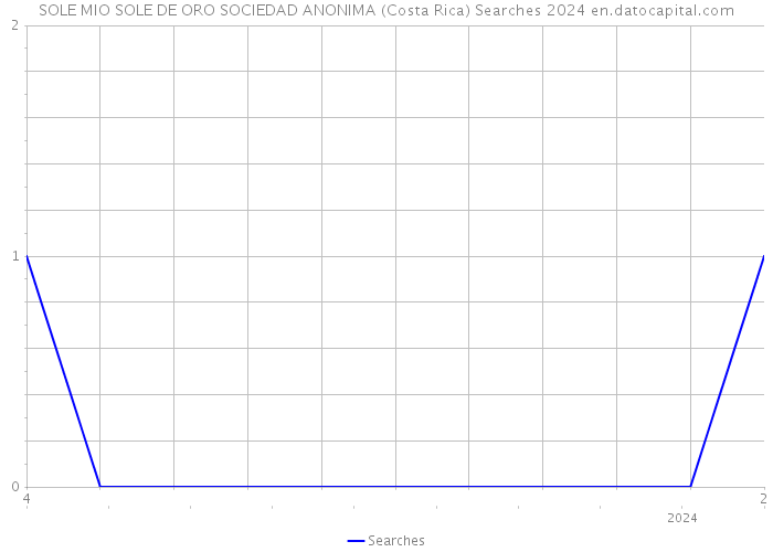 SOLE MIO SOLE DE ORO SOCIEDAD ANONIMA (Costa Rica) Searches 2024 