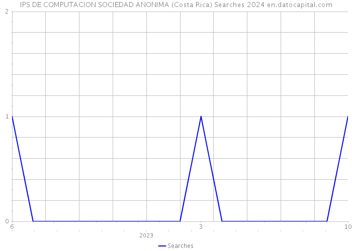 IPS DE COMPUTACION SOCIEDAD ANONIMA (Costa Rica) Searches 2024 