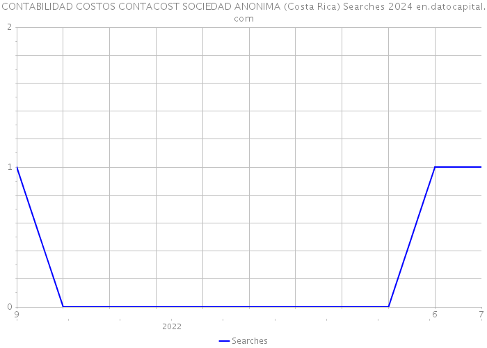 CONTABILIDAD COSTOS CONTACOST SOCIEDAD ANONIMA (Costa Rica) Searches 2024 