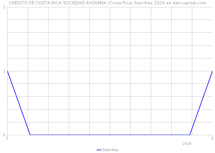 CREDITO DE COSTA RICA SOCIEDAD ANONIMA (Costa Rica) Searches 2024 