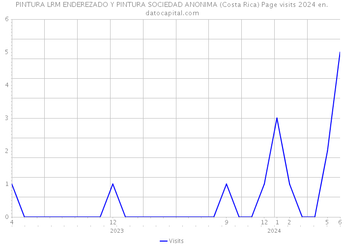 PINTURA LRM ENDEREZADO Y PINTURA SOCIEDAD ANONIMA (Costa Rica) Page visits 2024 