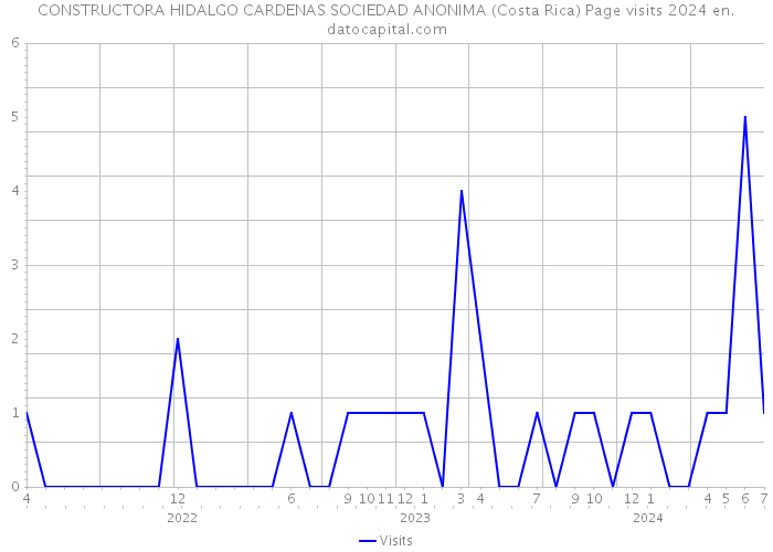 CONSTRUCTORA HIDALGO CARDENAS SOCIEDAD ANONIMA (Costa Rica) Page visits 2024 