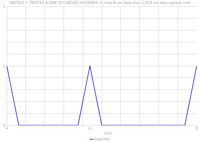 VENTAS Y VENTAS ACME SOCIEDAD ANONIMA (Costa Rica) Searches 2024 