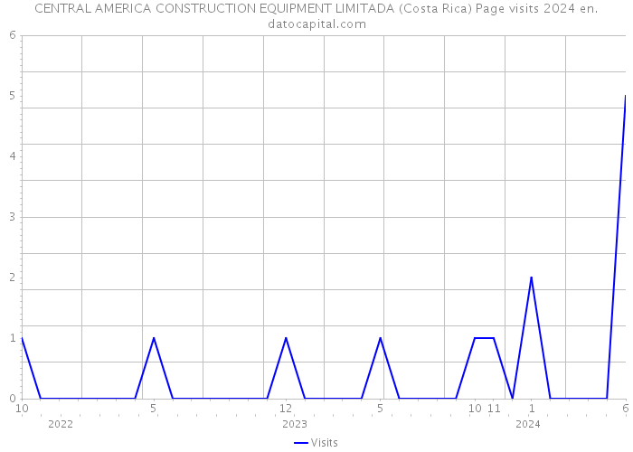 CENTRAL AMERICA CONSTRUCTION EQUIPMENT LIMITADA (Costa Rica) Page visits 2024 