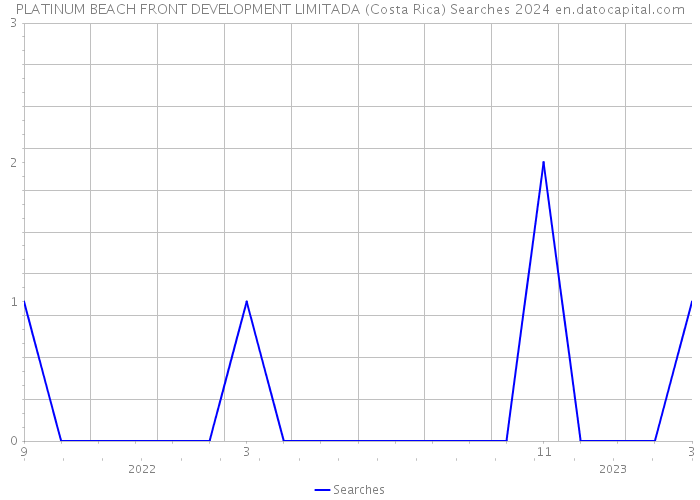 PLATINUM BEACH FRONT DEVELOPMENT LIMITADA (Costa Rica) Searches 2024 