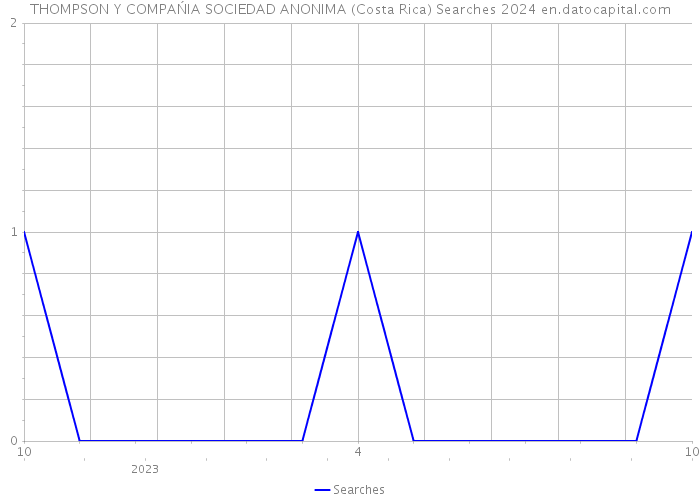 THOMPSON Y COMPAŃIA SOCIEDAD ANONIMA (Costa Rica) Searches 2024 
