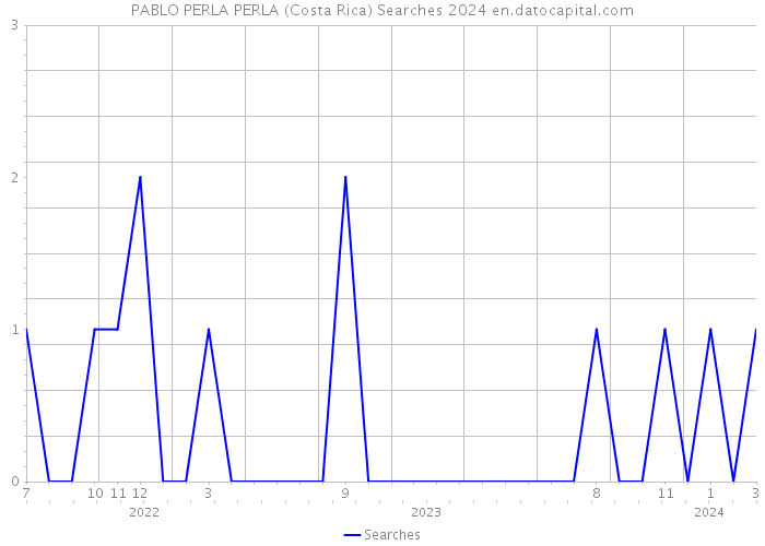 PABLO PERLA PERLA (Costa Rica) Searches 2024 
