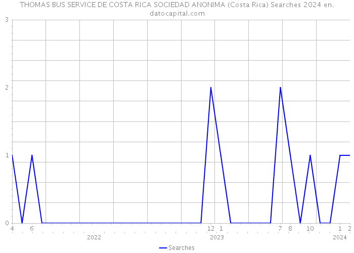 THOMAS BUS SERVICE DE COSTA RICA SOCIEDAD ANONIMA (Costa Rica) Searches 2024 