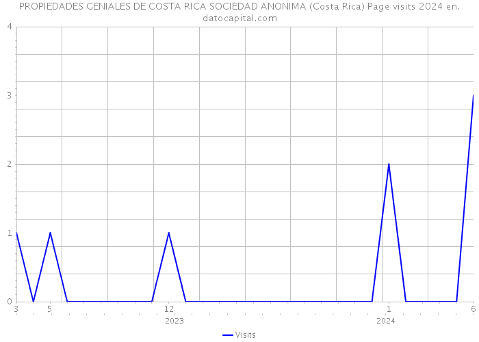 PROPIEDADES GENIALES DE COSTA RICA SOCIEDAD ANONIMA (Costa Rica) Page visits 2024 