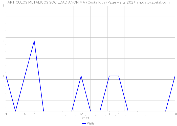 ARTICULOS METALICOS SOCIEDAD ANONIMA (Costa Rica) Page visits 2024 