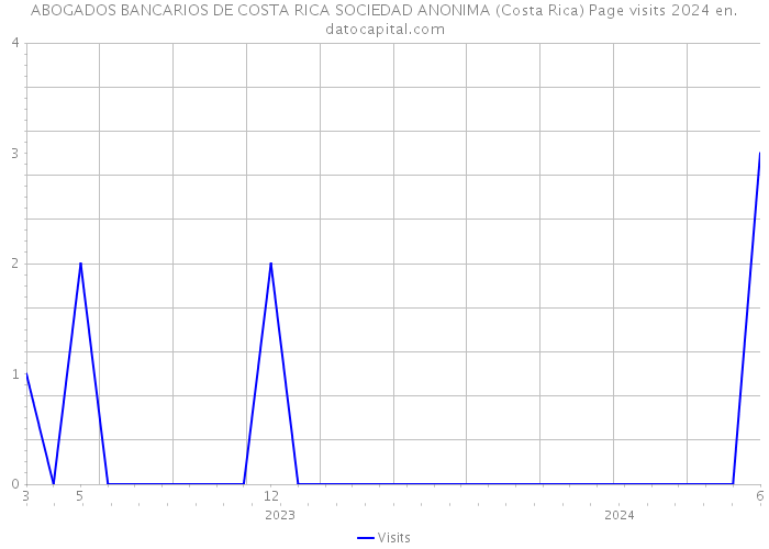 ABOGADOS BANCARIOS DE COSTA RICA SOCIEDAD ANONIMA (Costa Rica) Page visits 2024 