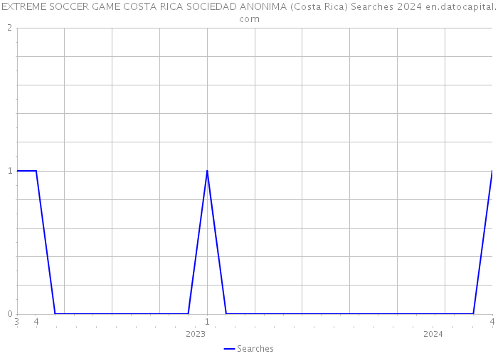 EXTREME SOCCER GAME COSTA RICA SOCIEDAD ANONIMA (Costa Rica) Searches 2024 