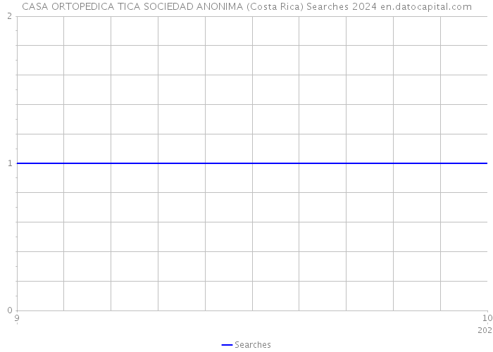 CASA ORTOPEDICA TICA SOCIEDAD ANONIMA (Costa Rica) Searches 2024 