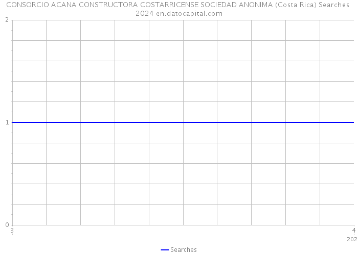 CONSORCIO ACANA CONSTRUCTORA COSTARRICENSE SOCIEDAD ANONIMA (Costa Rica) Searches 2024 