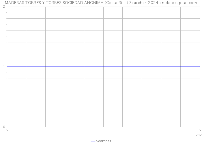 MADERAS TORRES Y TORRES SOCIEDAD ANONIMA (Costa Rica) Searches 2024 