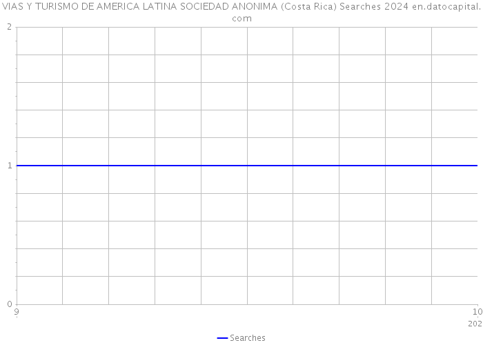 VIAS Y TURISMO DE AMERICA LATINA SOCIEDAD ANONIMA (Costa Rica) Searches 2024 