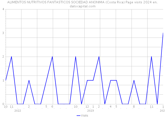 ALIMENTOS NUTRITIVOS FANTASTICOS SOCIEDAD ANONIMA (Costa Rica) Page visits 2024 