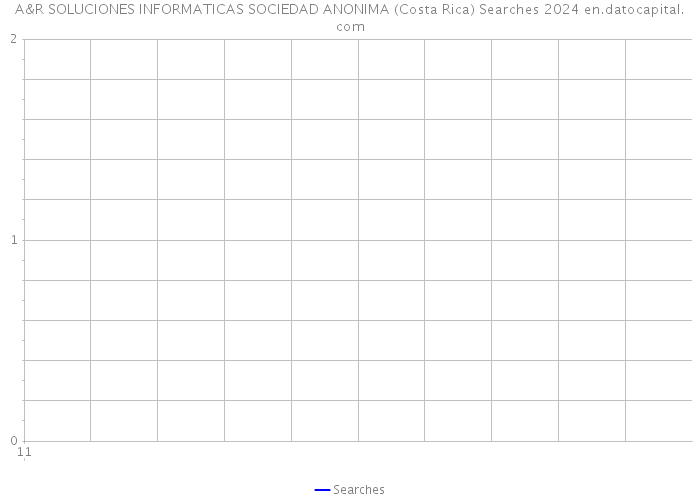 A&R SOLUCIONES INFORMATICAS SOCIEDAD ANONIMA (Costa Rica) Searches 2024 