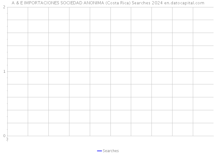 A & E IMPORTACIONES SOCIEDAD ANONIMA (Costa Rica) Searches 2024 