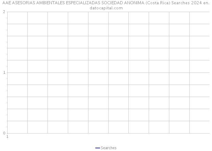 AAE ASESORIAS AMBIENTALES ESPECIALIZADAS SOCIEDAD ANONIMA (Costa Rica) Searches 2024 