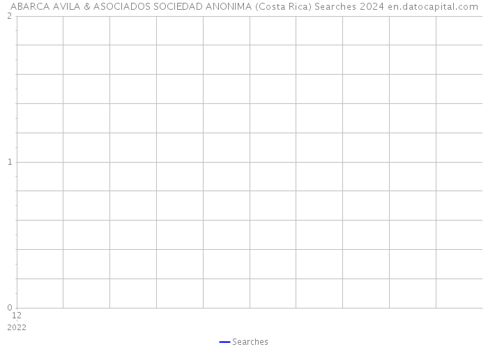 ABARCA AVILA & ASOCIADOS SOCIEDAD ANONIMA (Costa Rica) Searches 2024 