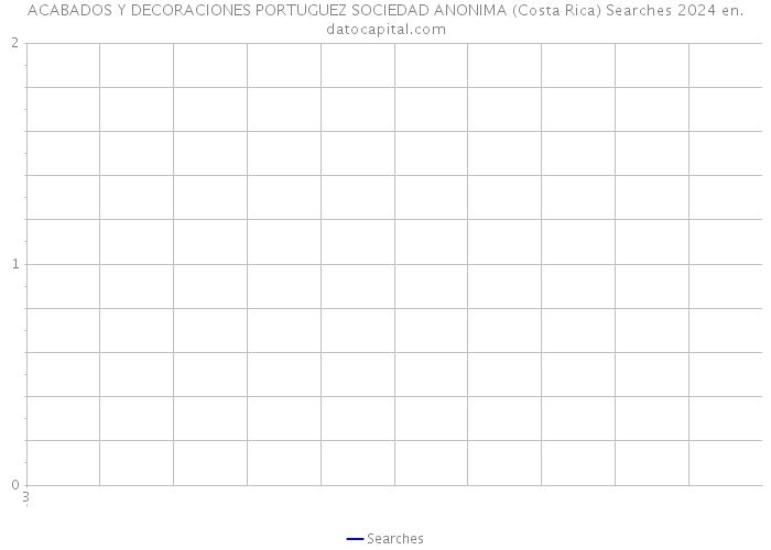 ACABADOS Y DECORACIONES PORTUGUEZ SOCIEDAD ANONIMA (Costa Rica) Searches 2024 