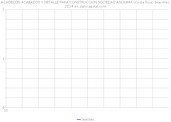 ACADECON ACABADOS Y DETALLE PARA CONSTRUCCION SOCIEDAD ANONIMA (Costa Rica) Searches 2024 
