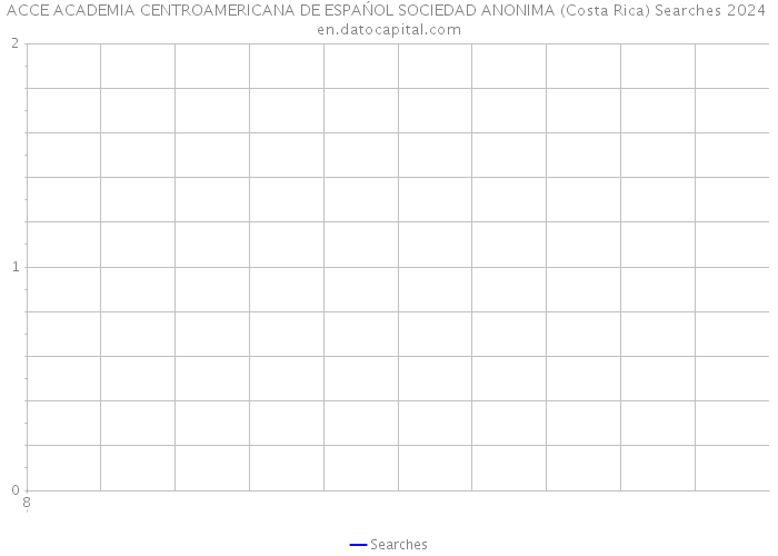 ACCE ACADEMIA CENTROAMERICANA DE ESPAŃOL SOCIEDAD ANONIMA (Costa Rica) Searches 2024 