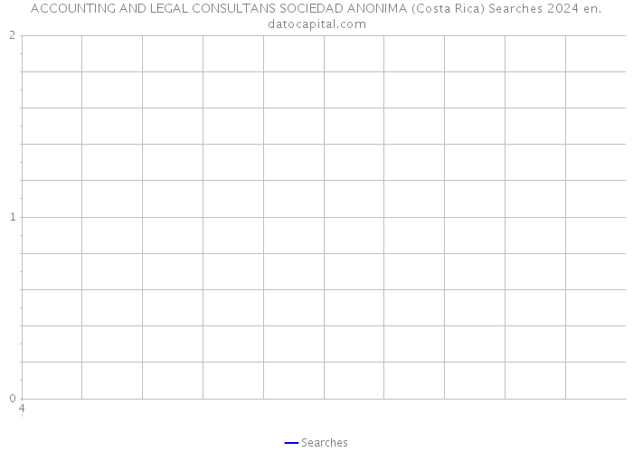 ACCOUNTING AND LEGAL CONSULTANS SOCIEDAD ANONIMA (Costa Rica) Searches 2024 