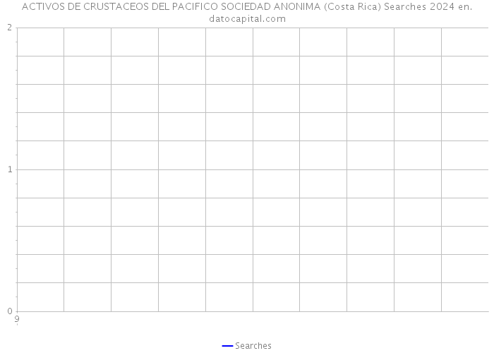 ACTIVOS DE CRUSTACEOS DEL PACIFICO SOCIEDAD ANONIMA (Costa Rica) Searches 2024 