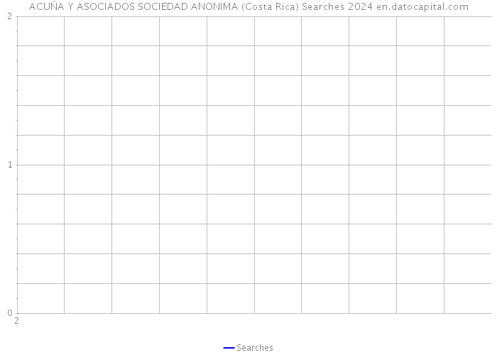 ACUŃA Y ASOCIADOS SOCIEDAD ANONIMA (Costa Rica) Searches 2024 