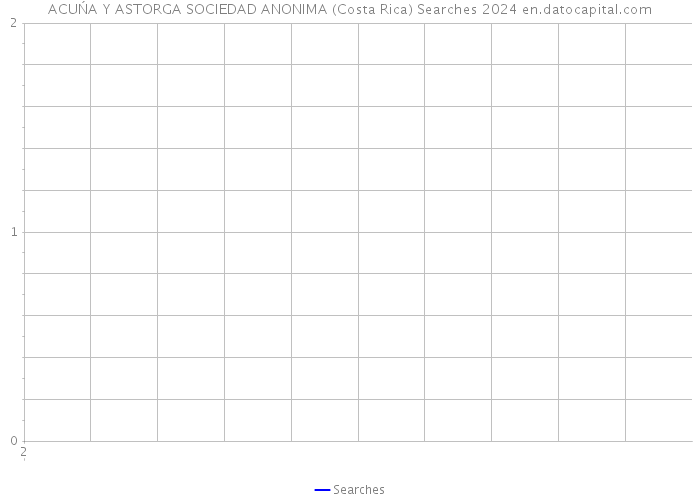 ACUŃA Y ASTORGA SOCIEDAD ANONIMA (Costa Rica) Searches 2024 