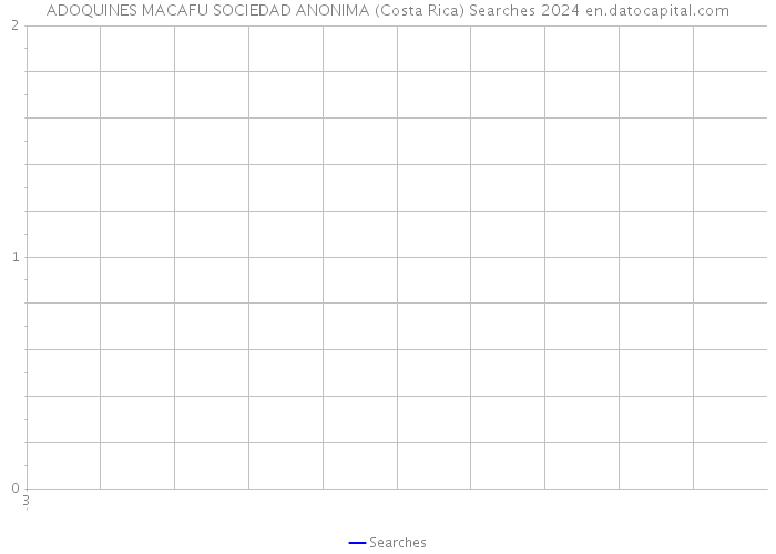 ADOQUINES MACAFU SOCIEDAD ANONIMA (Costa Rica) Searches 2024 