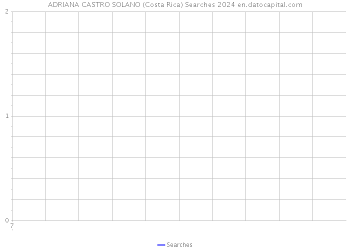 ADRIANA CASTRO SOLANO (Costa Rica) Searches 2024 
