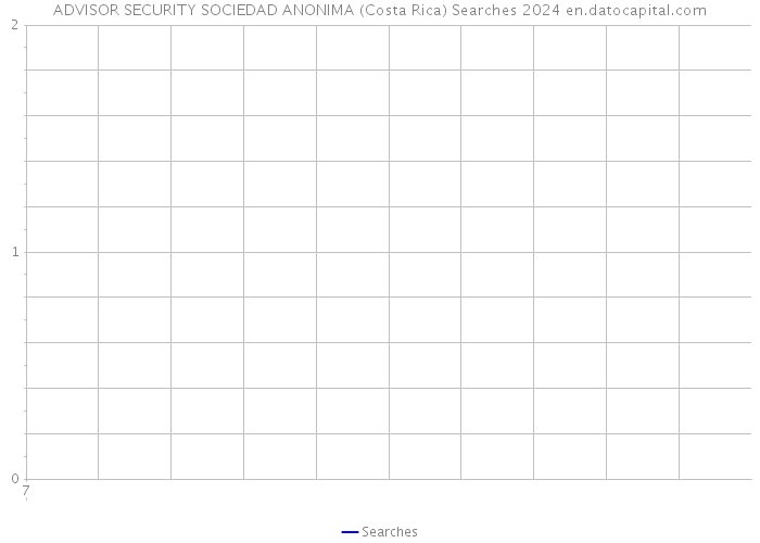 ADVISOR SECURITY SOCIEDAD ANONIMA (Costa Rica) Searches 2024 