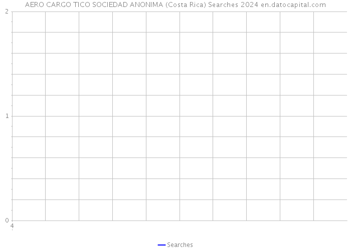 AERO CARGO TICO SOCIEDAD ANONIMA (Costa Rica) Searches 2024 