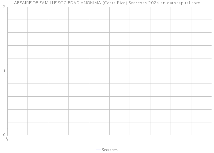 AFFAIRE DE FAMILLE SOCIEDAD ANONIMA (Costa Rica) Searches 2024 
