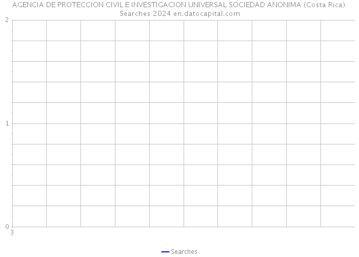 AGENCIA DE PROTECCION CIVIL E INVESTIGACION UNIVERSAL SOCIEDAD ANONIMA (Costa Rica) Searches 2024 