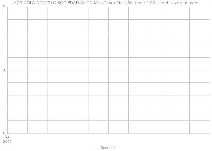 AGRICOLA DON TILO SOCIEDAD ANONIMA (Costa Rica) Searches 2024 