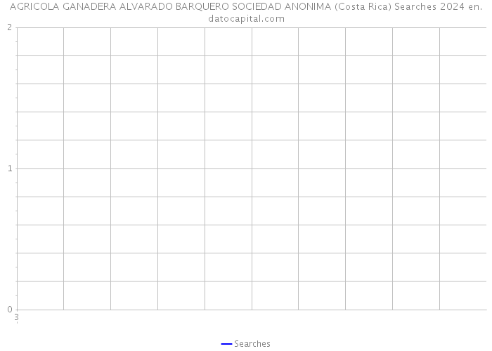 AGRICOLA GANADERA ALVARADO BARQUERO SOCIEDAD ANONIMA (Costa Rica) Searches 2024 