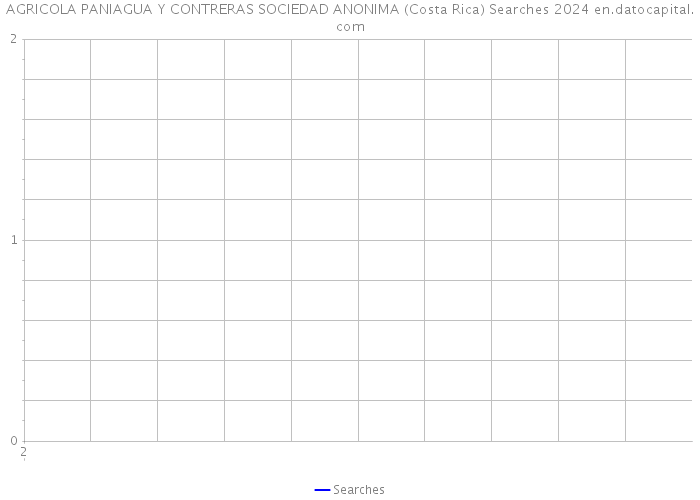 AGRICOLA PANIAGUA Y CONTRERAS SOCIEDAD ANONIMA (Costa Rica) Searches 2024 